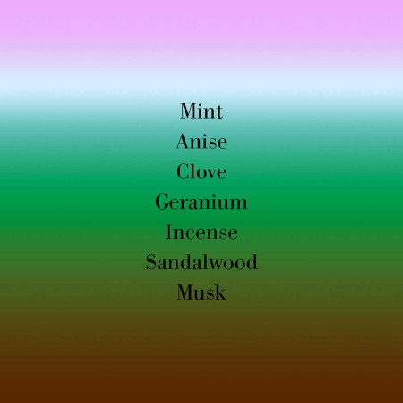 GERANIUM POUR MONSIEUR PERFUME